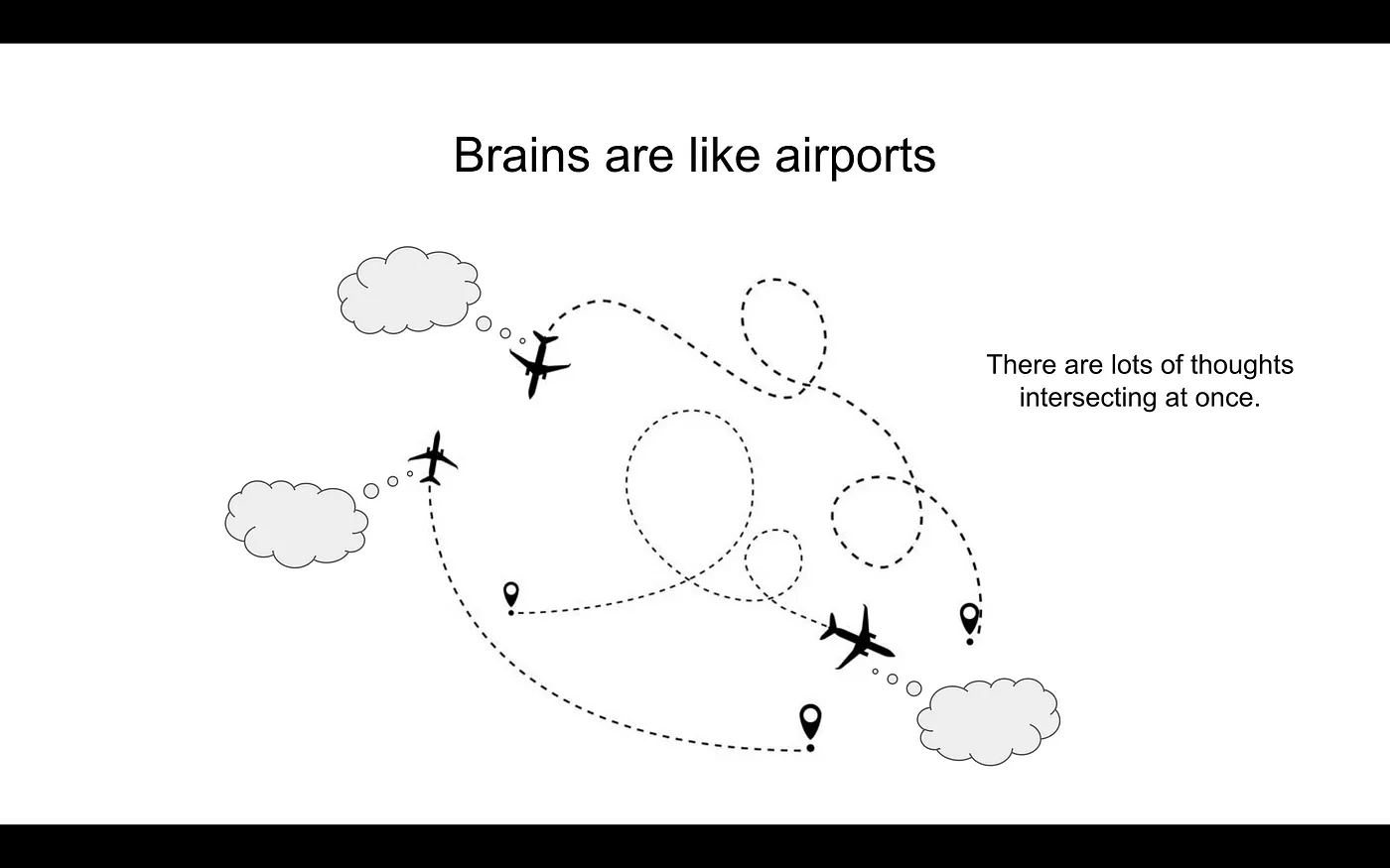 a cartoon stating "brains are like airports, There are a lot of thoughts intersecting" 